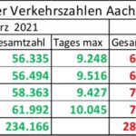 bi_verkehrszahlen_090421