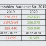 bi_erkehrszahlen_150821