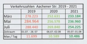 Feuerwehrfest @ Brunnenplatz