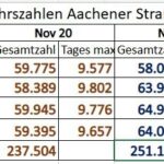 verkehrszahlen1122