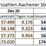 verkehrszahlen1222