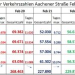 verkehrszahlen_februar_2023