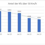 verkehrsmessung_2019_2023