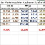 verkehrsmessungen_maerz_2023