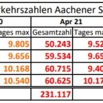 verkehrszahlen_april_2023