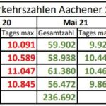 verkehrszahlen_mai_2023