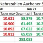 verkehrszahlen_0623