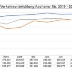 verkehrszahlen_0823