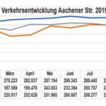 bi_verkehr_aachener_0923