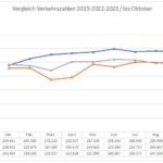 verkehrszahlen_oktober23