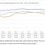 verkehrszahlen2023