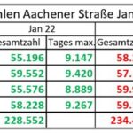 verkehrszahlen_januar24