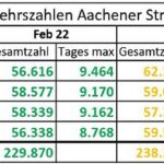 verkehrszahlen_februar24