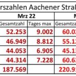 verkehrszahlen_maerz_2024