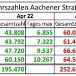 verkehrszahlen_april_2024