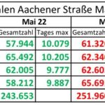 verkehrszahlen_0524